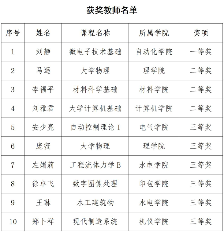 我校举办第三届“树魂立根 课程育人”课程思政讲课比赛