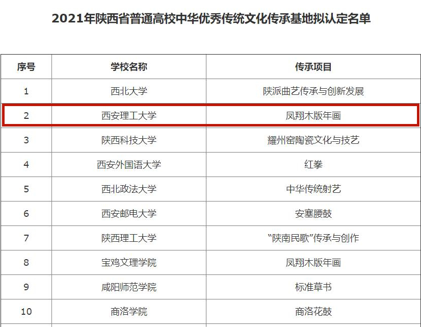 我校获批陕西省中华优秀传统文化传承基地