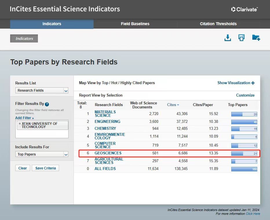 我校地球科学学科进入ESI全球排名前1%